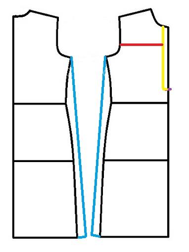 پرسش و پاسخ خیاطی به روش مولر